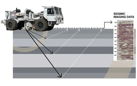 Seismic Imaging Data